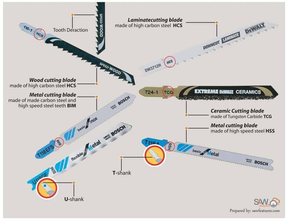 Different Types Of Jigsaw Blades Saw Features