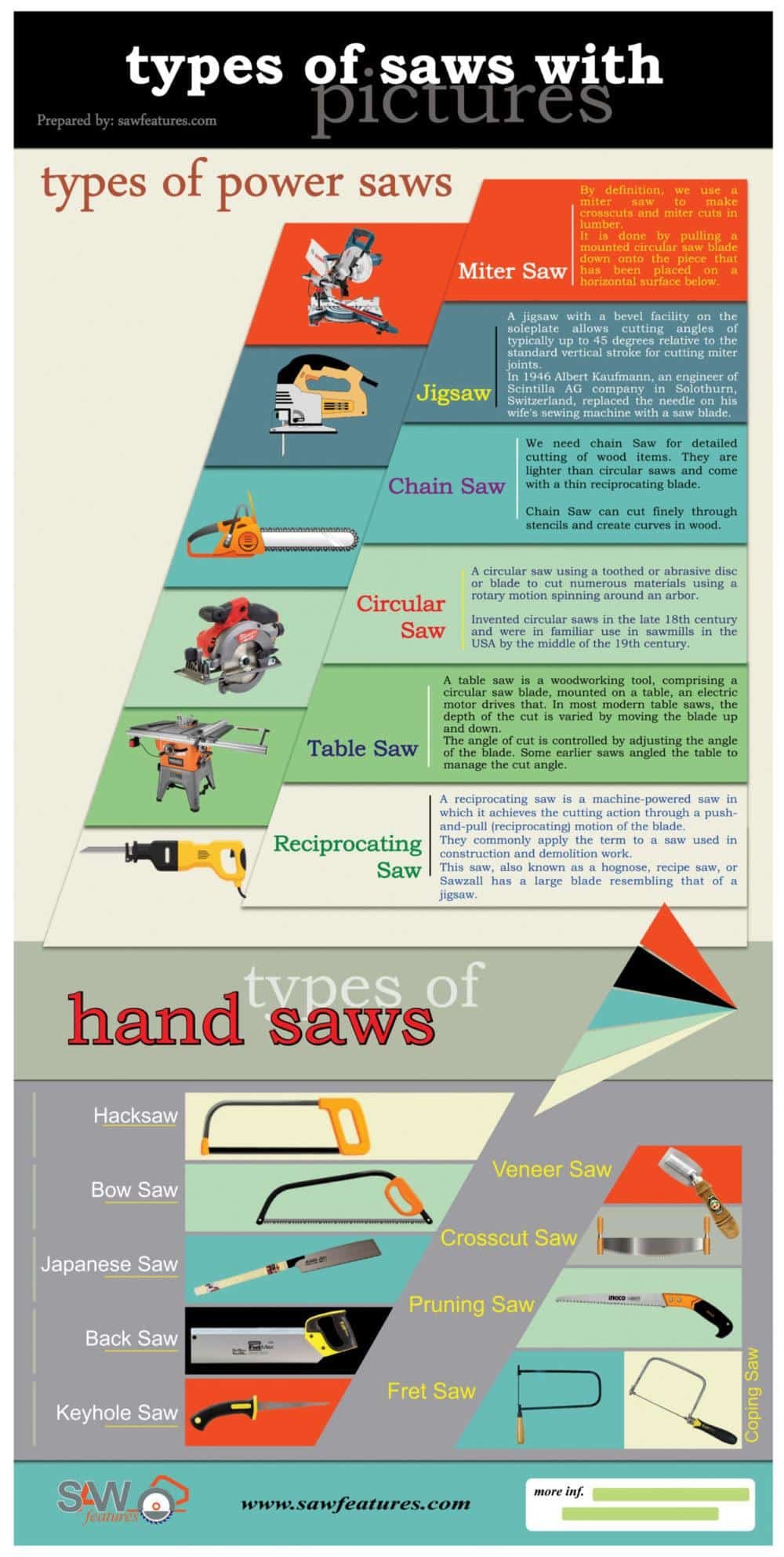 types of saws