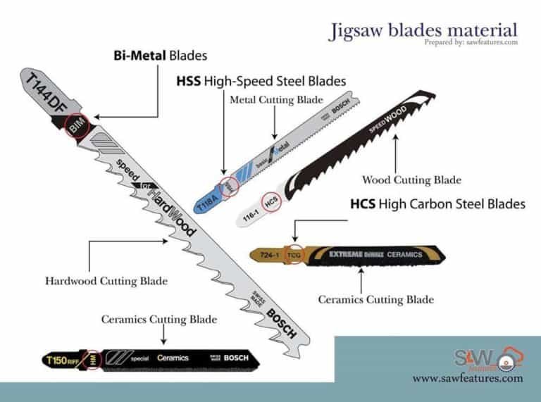 Jigsaw-Blades-material