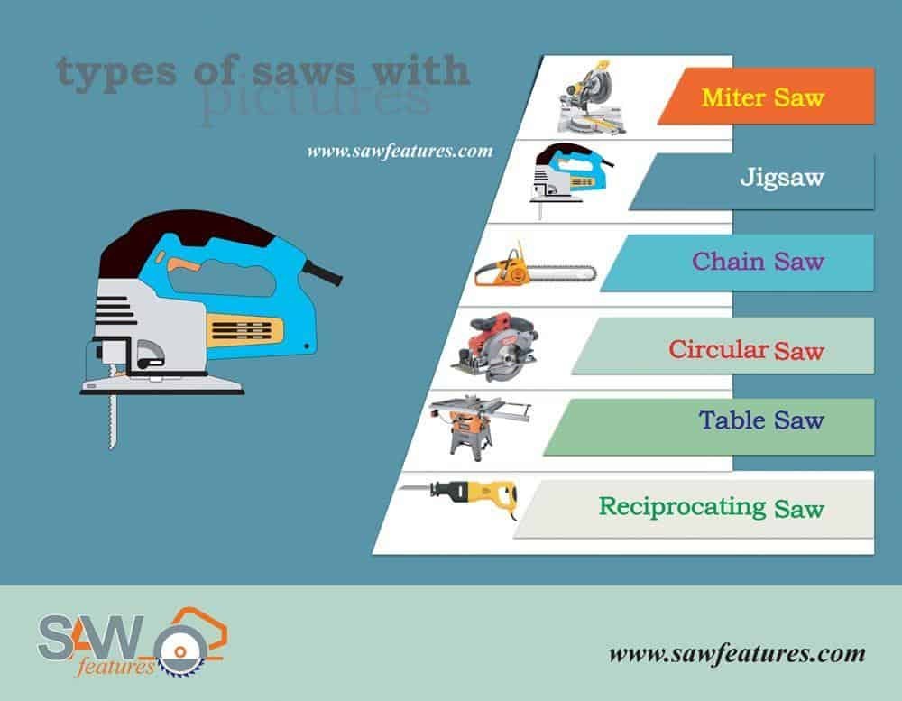 types-of-saws-bannar