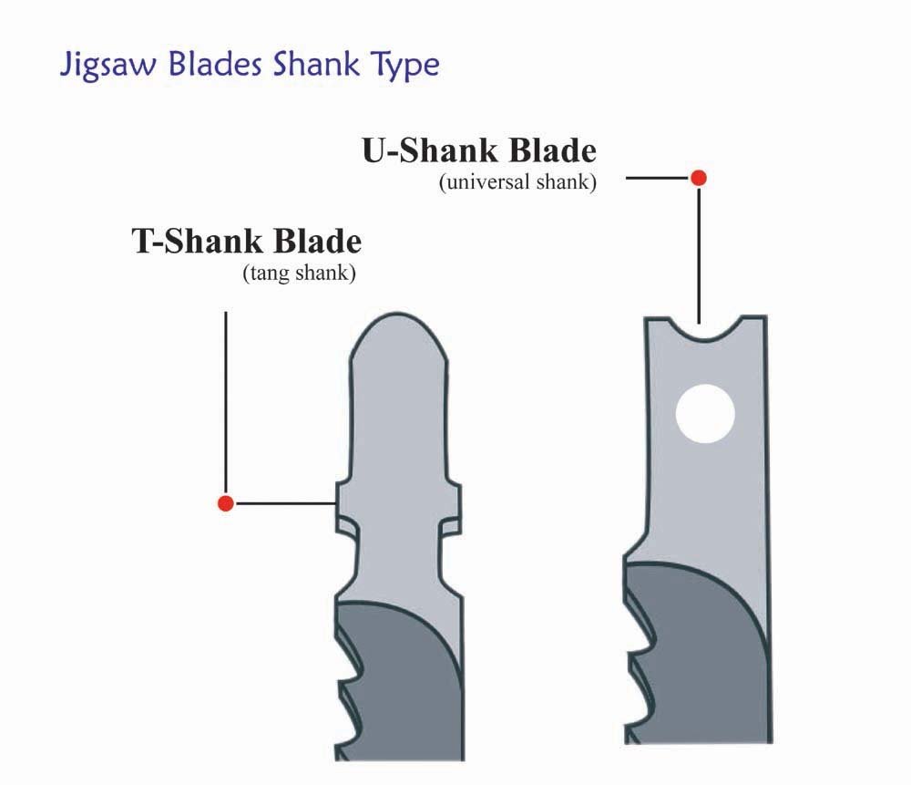 jigsaw blades shanks types